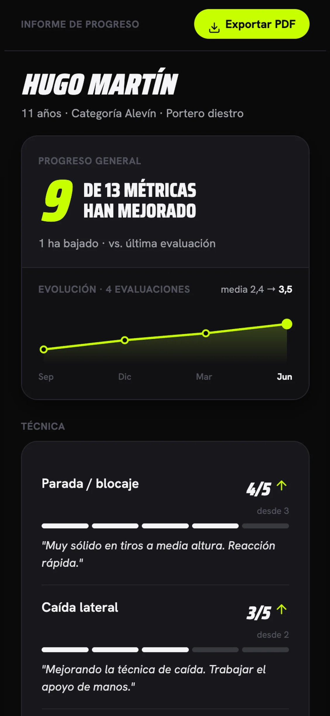 Rize app: player progress report